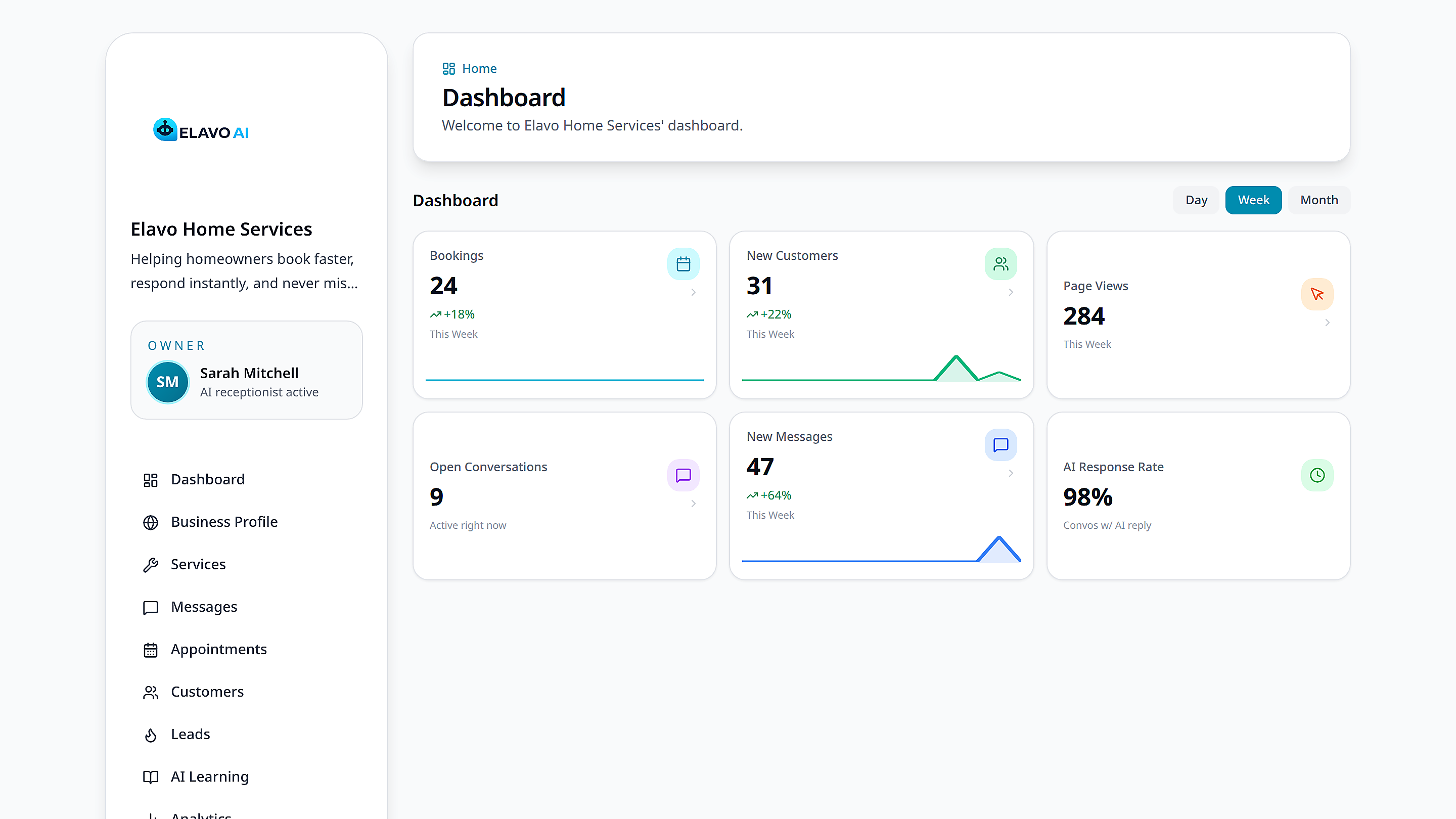 Elavo AI dashboard showing bookings, messages, and AI response metrics
